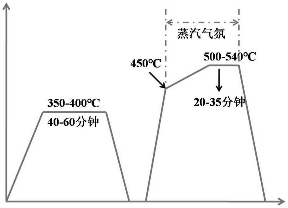 Composite binder and method for preparing soft magnetic composite material by using same