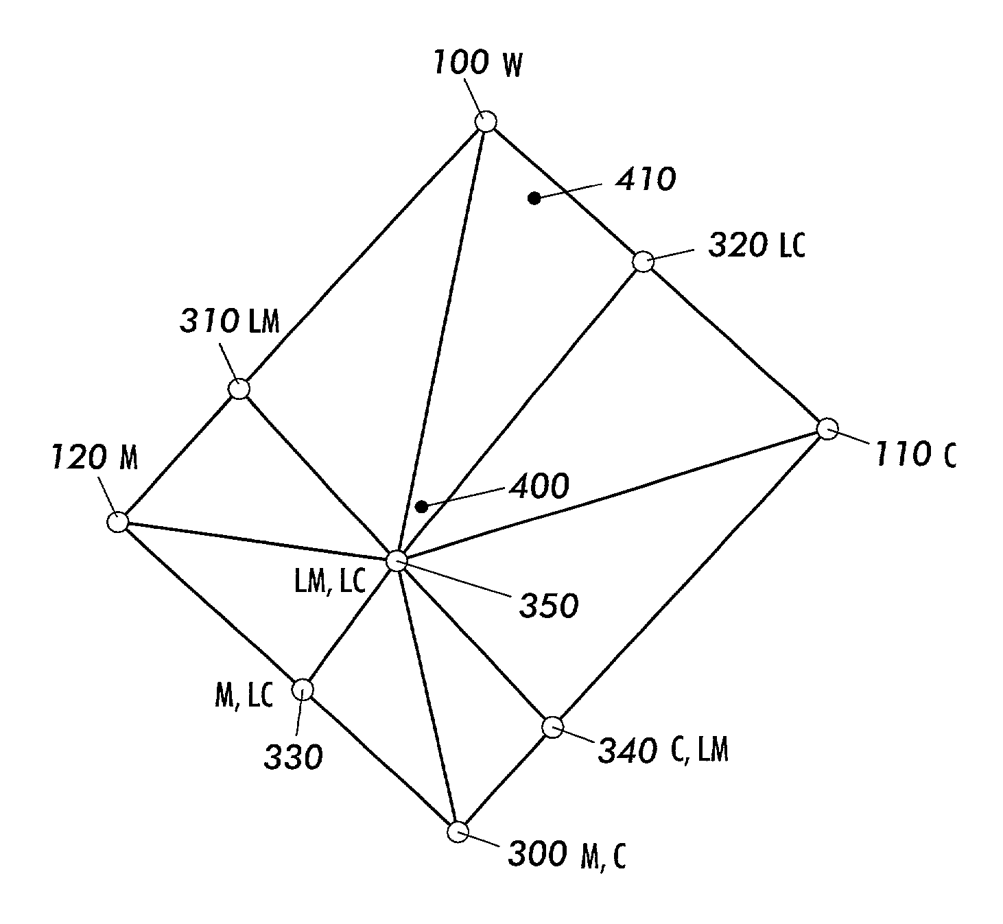 Method for color halftoning when utilizing redundant color inks