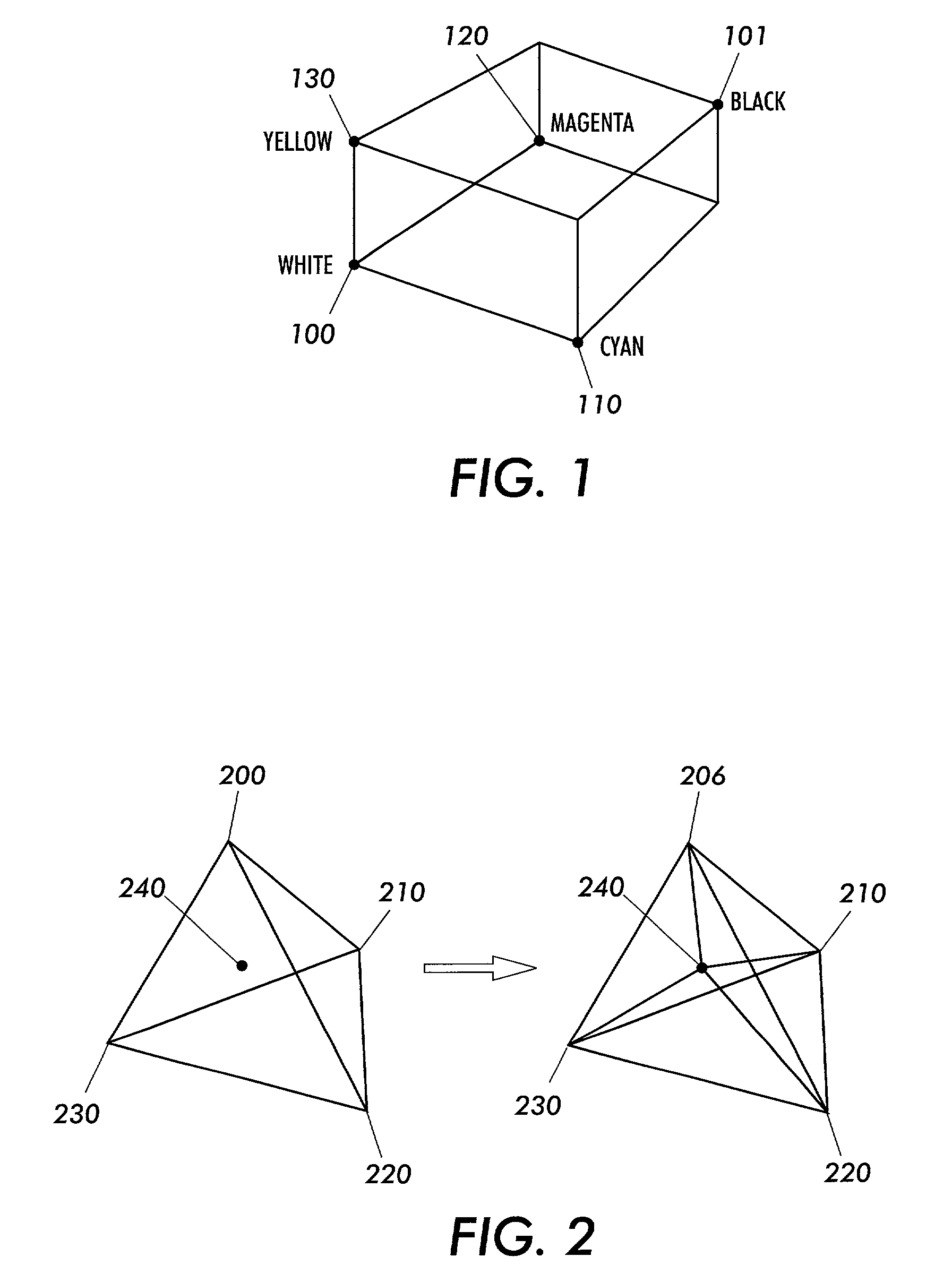 Method for color halftoning when utilizing redundant color inks