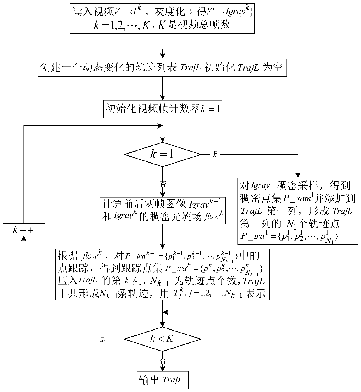 Infrared weak and small moving target detection method based on track point space-time consistency