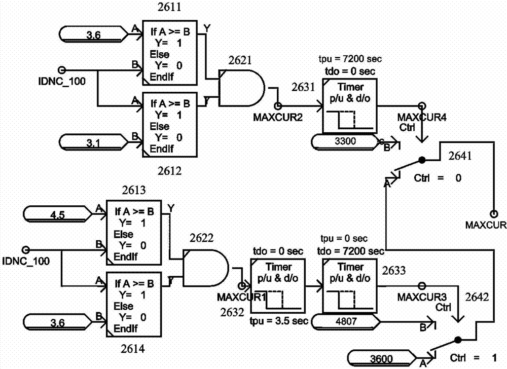 Overload limit simulation device