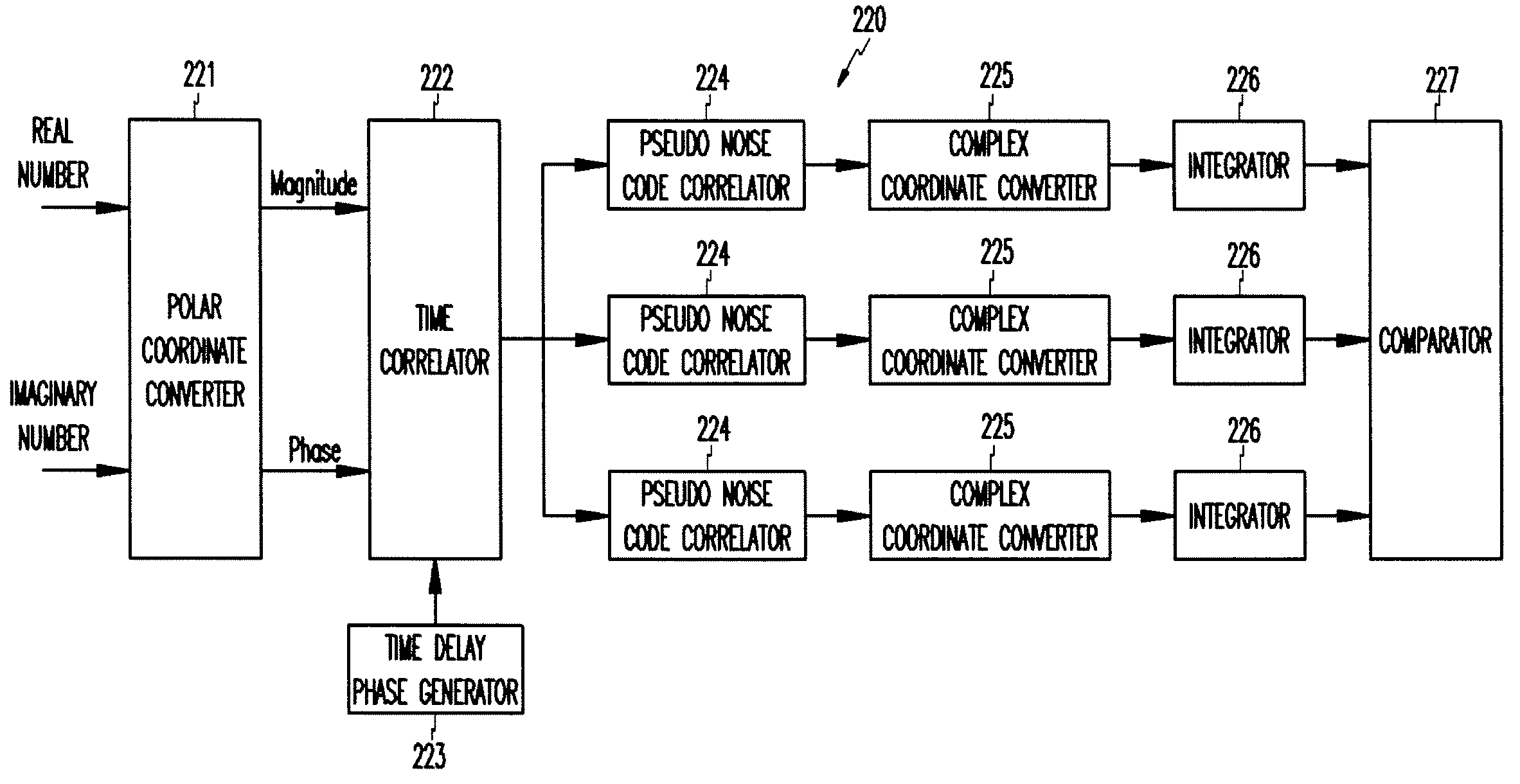 Apparatus and method for processing ranging channel in orthogonal frequency division multiple access system