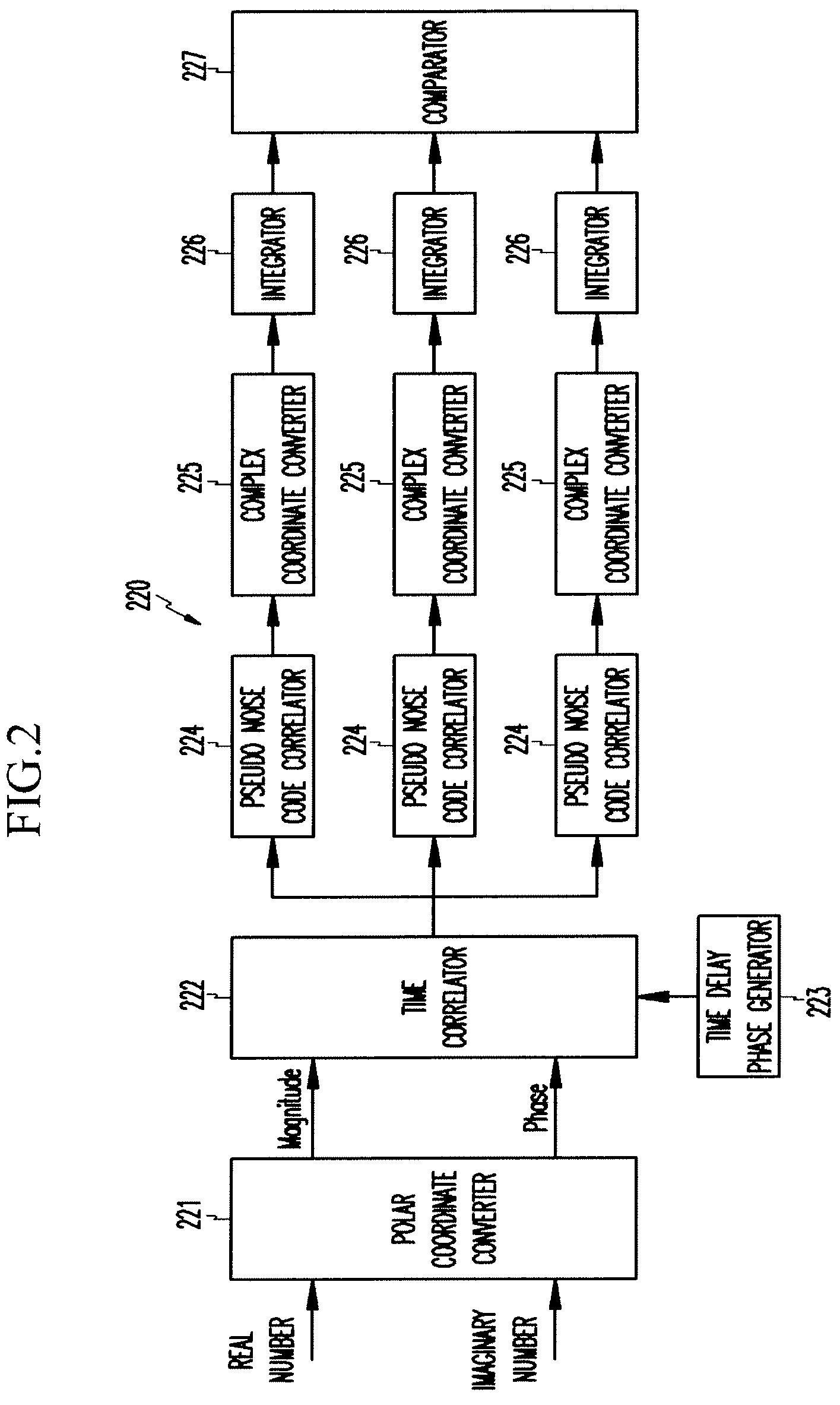 Apparatus and method for processing ranging channel in orthogonal frequency division multiple access system