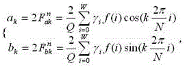 A Harmonic Analysis Method for Power Quality