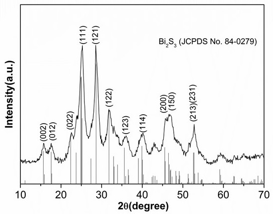 Preparation method of near-infrared light-enriched cysteine-modified bismuth sulfide hollow spheres and its application in photothermal therapy and drug controlled release