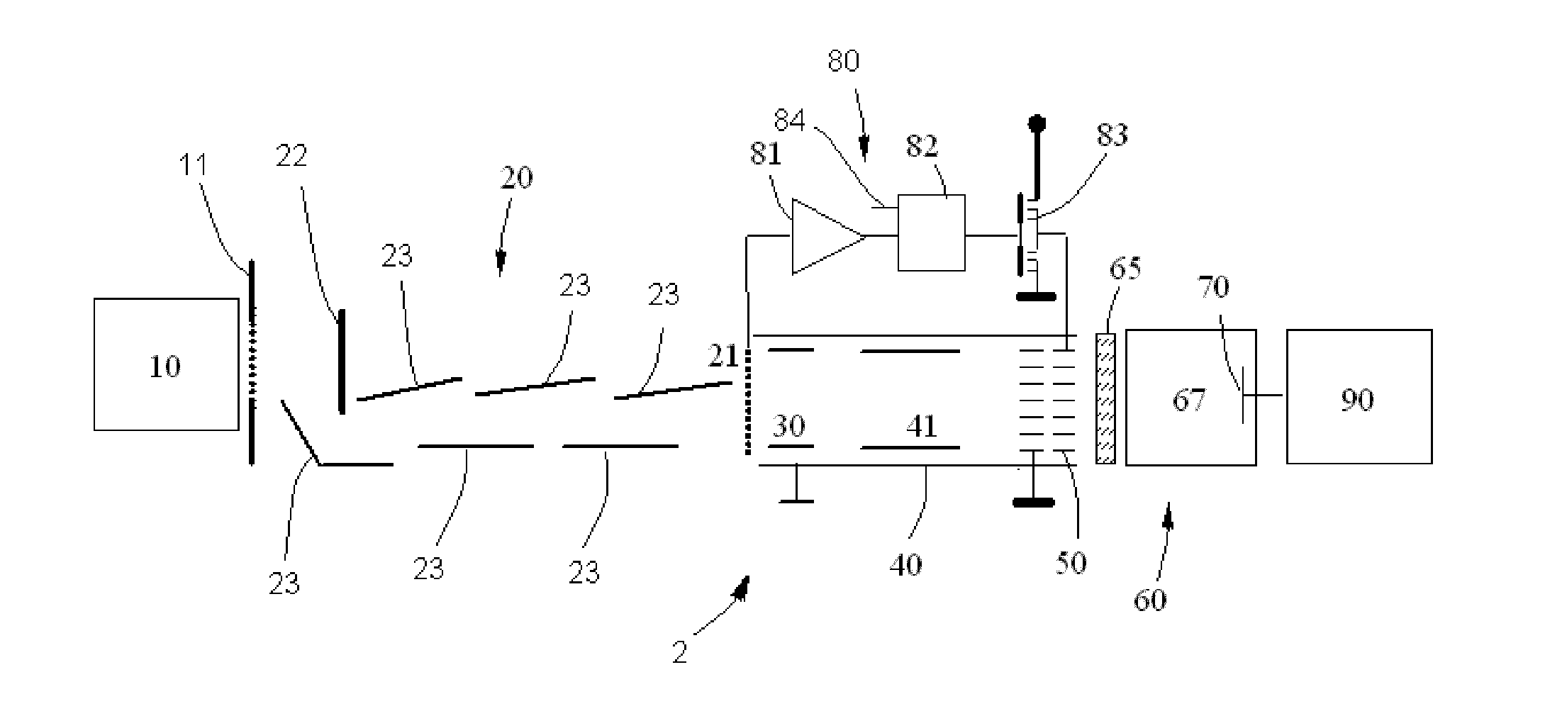 Ion Detection System and Method