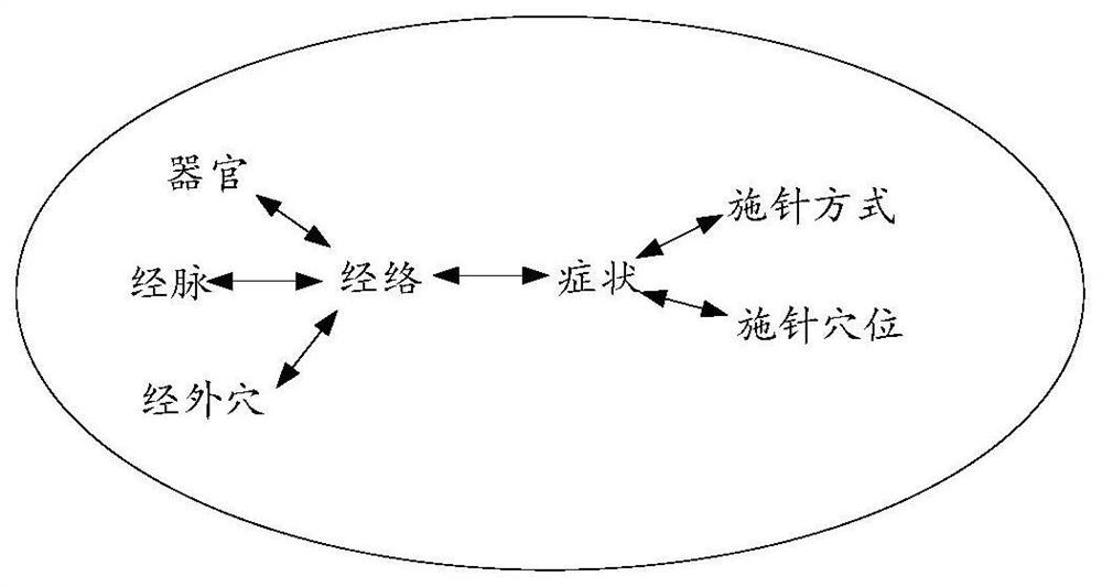 Medical decision support method and system based on knowledge extraction