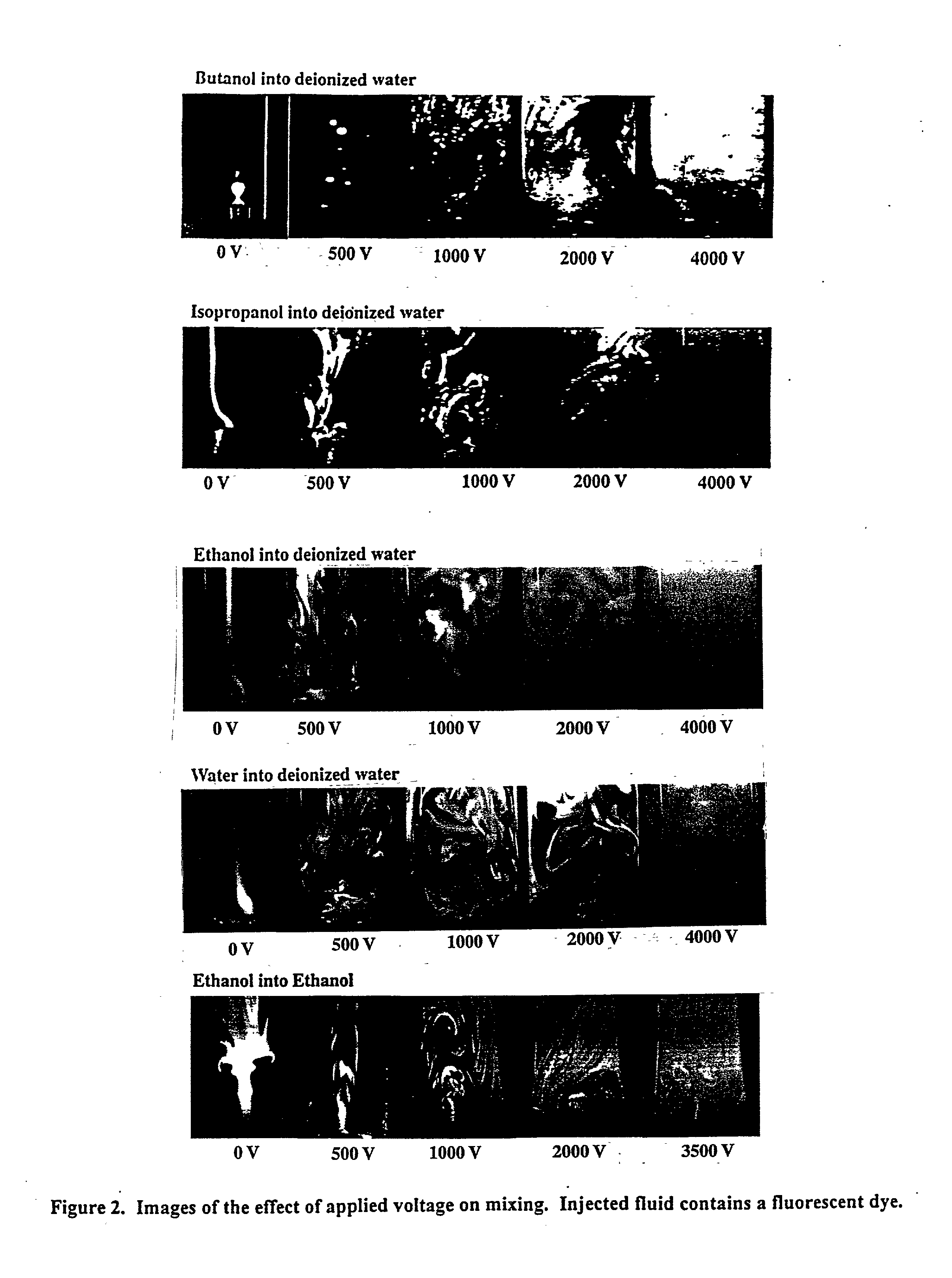 Continuous flow, electrohydrodynamic micromixing apparatus and methods