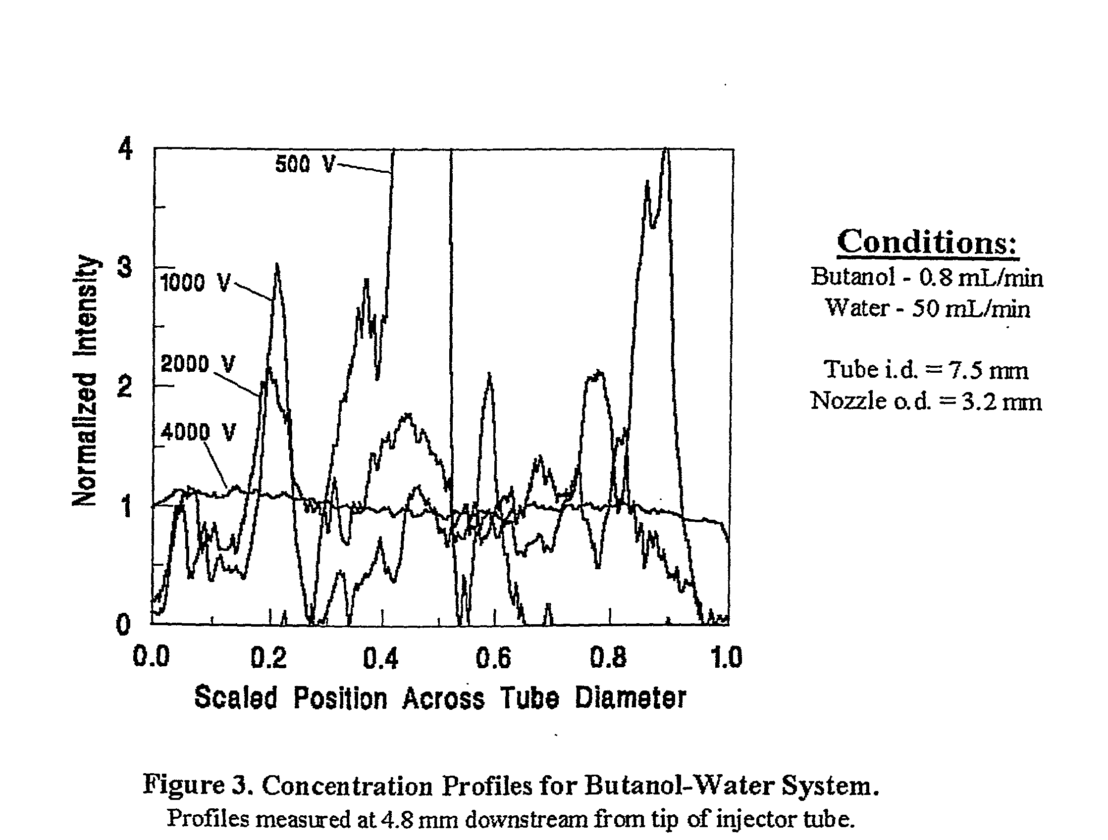 Continuous flow, electrohydrodynamic micromixing apparatus and methods