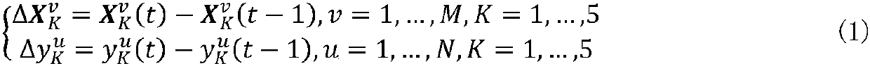 Zinc flotation process concentrate grade prediction method based on feedback compensation mechanism optimization