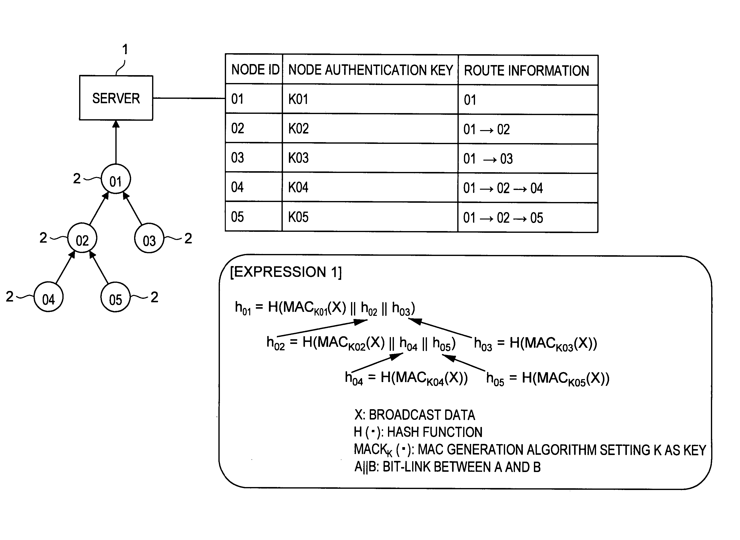 Message reception confirmation method, communications terminal and message reception confirmation system