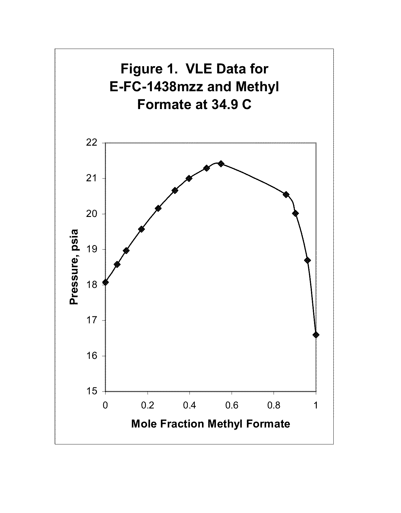 Azeotropic and azeotrope-like compositions of E-1,1,1,4,4,5,5,5-octafluoro-2-pentene