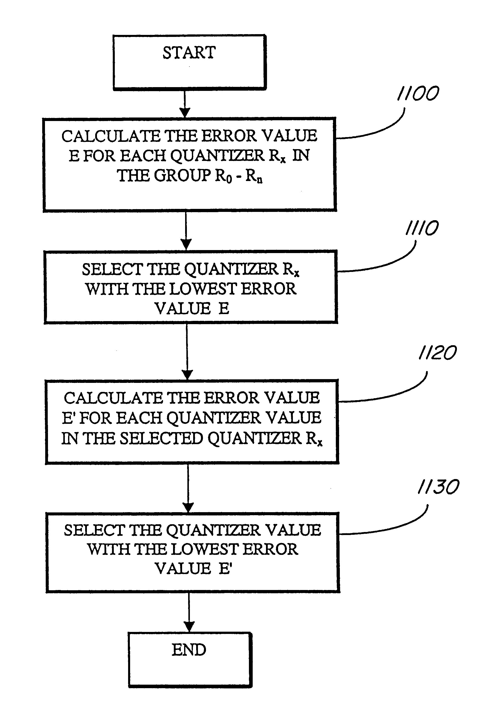 Adaptive entropy coding in adaptive quantization framework for video signal coding systems and processes