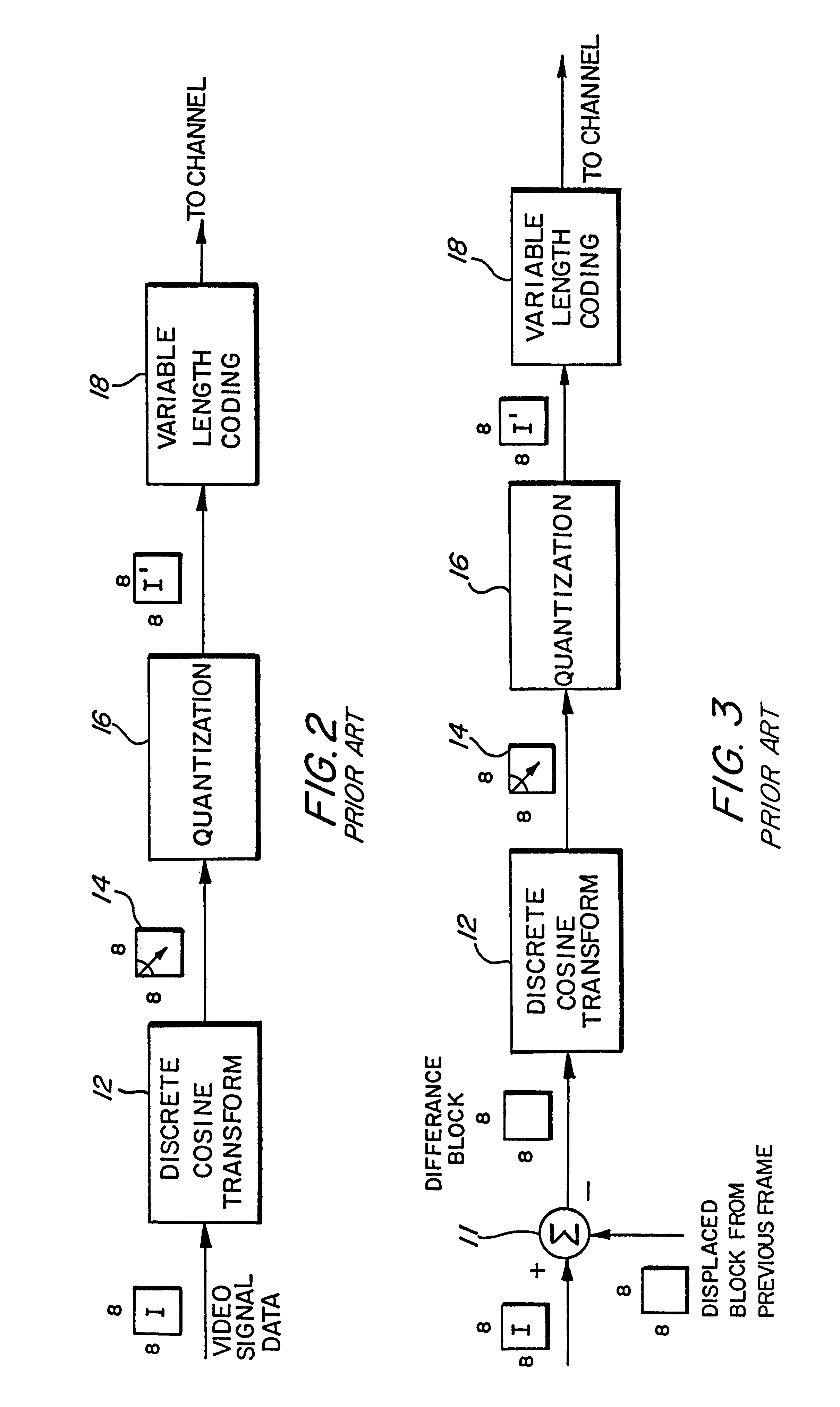 Adaptive entropy coding in adaptive quantization framework for video signal coding systems and processes