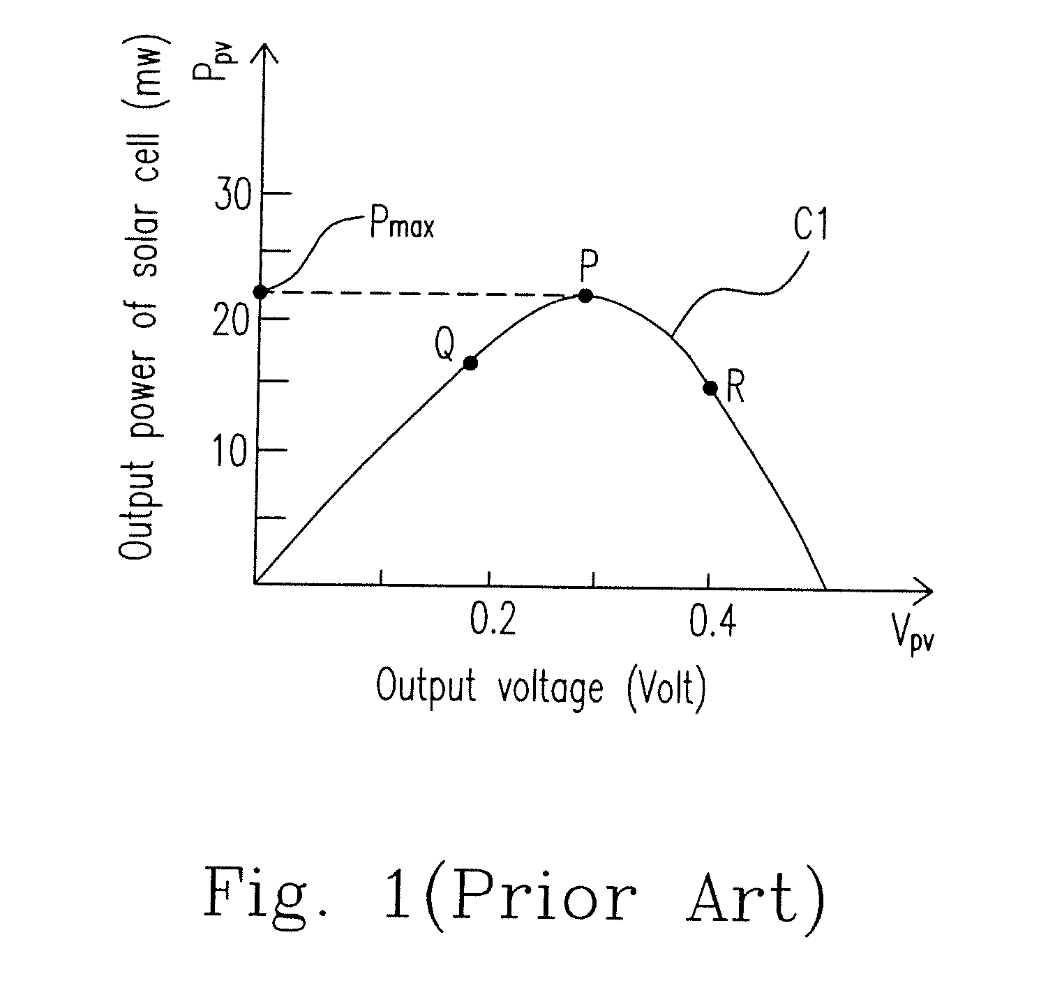 Method For Estimating Maximum Power Of A Circuit And Apparatus Thereof