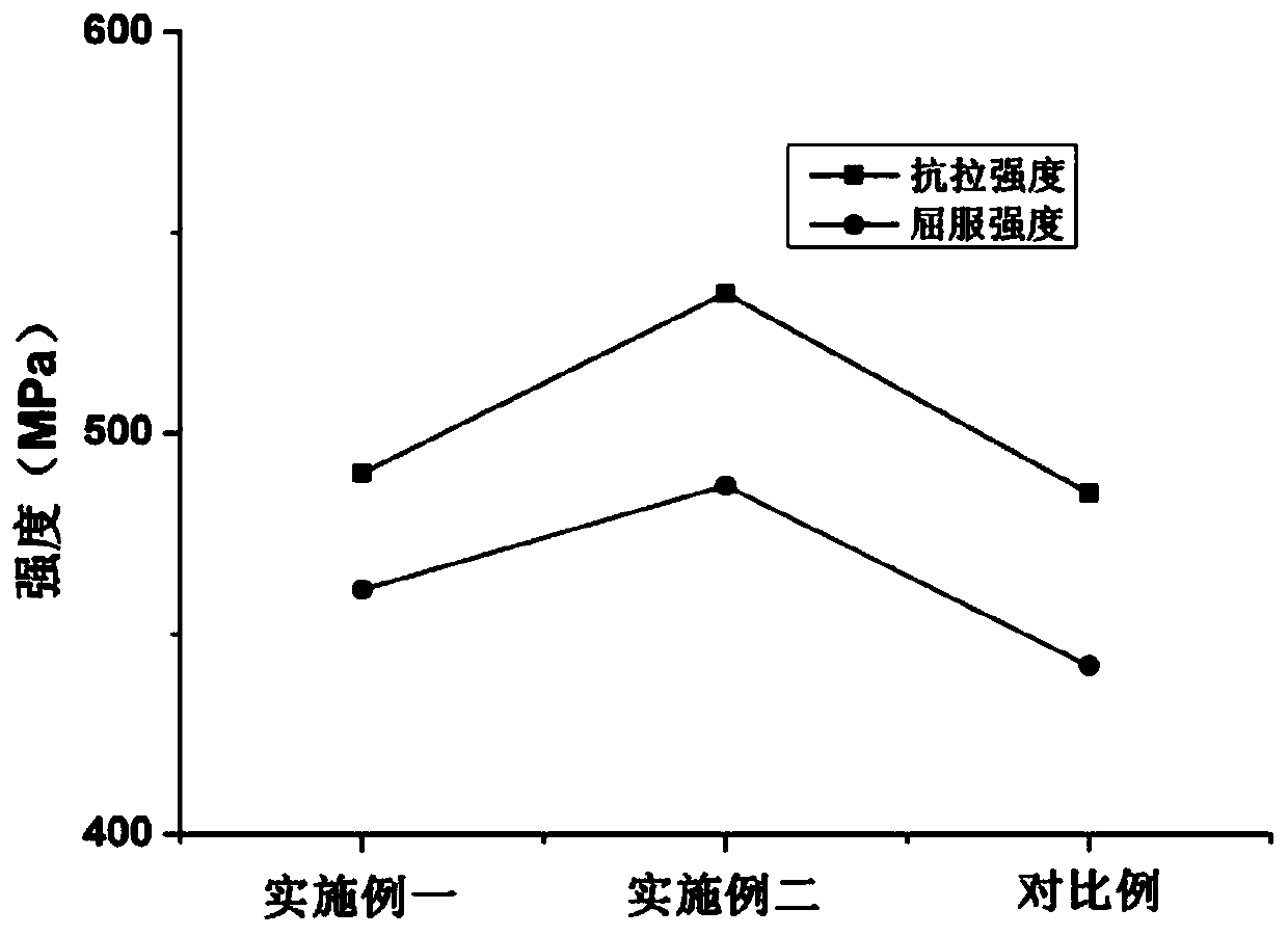 A kind of heat-resistant steel for key hot-end parts of ultra-high parameter steam turbine