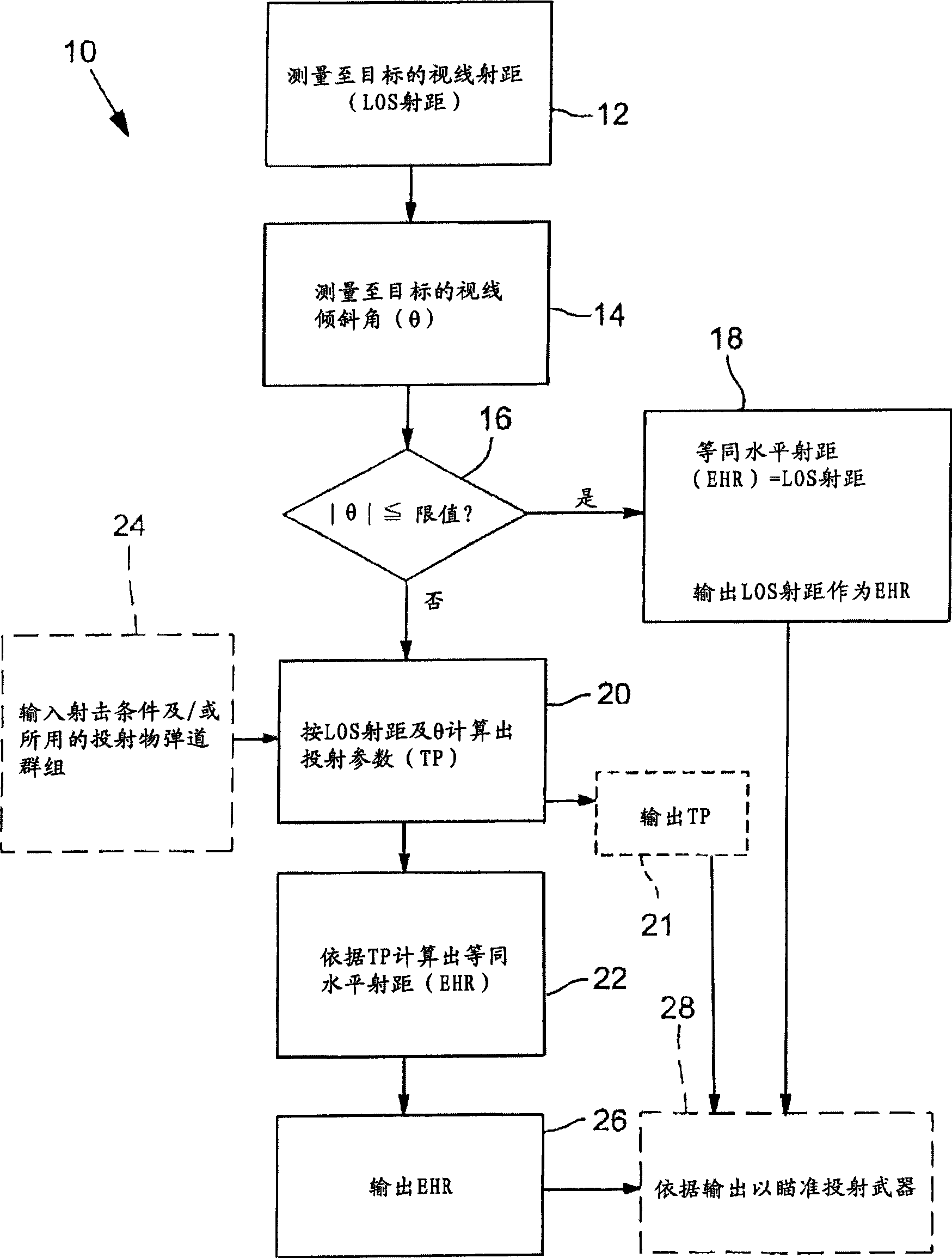 Ballistic ranging methods and systems for inclined shooting