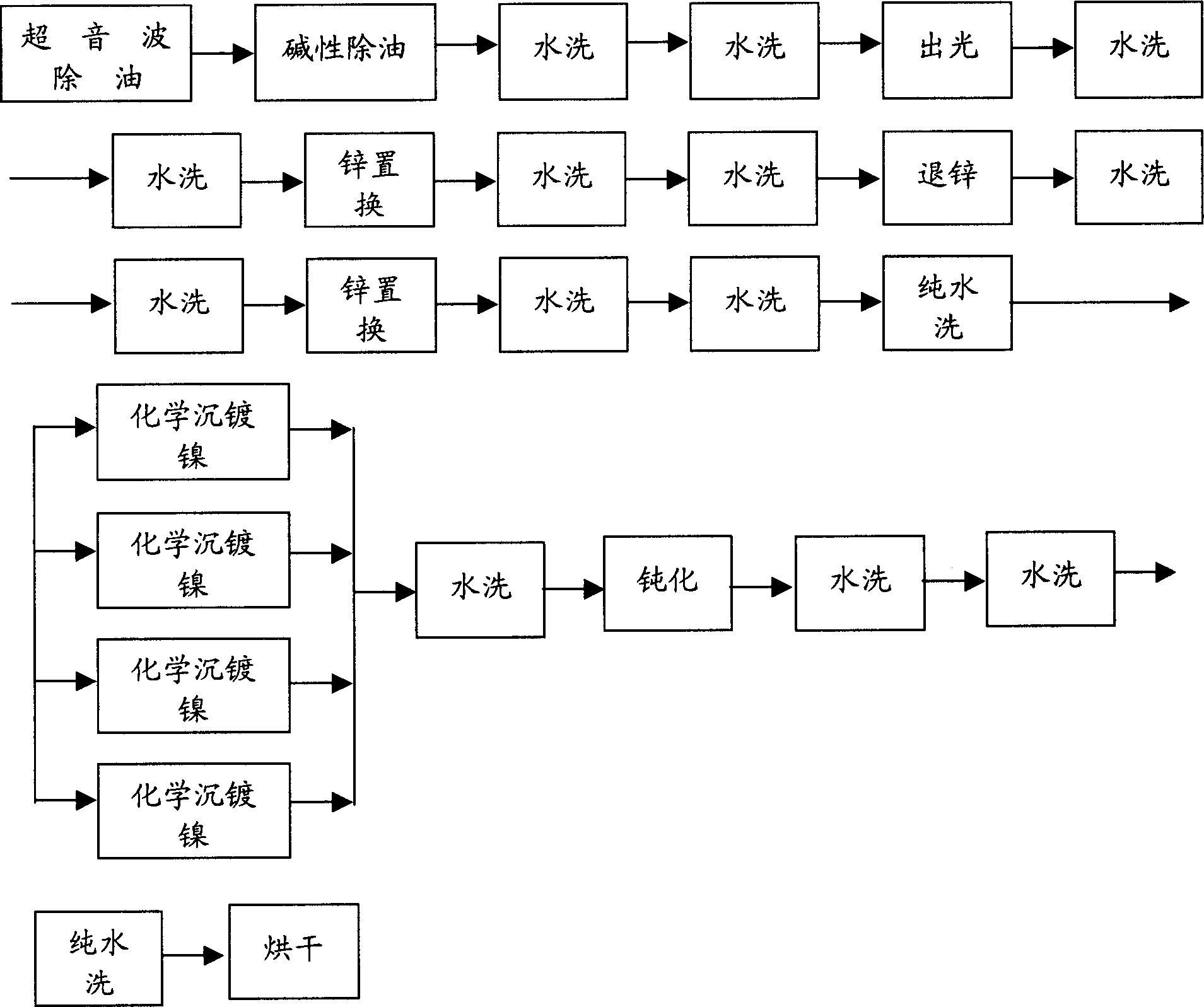 Chemical-deposition nickel-plating method