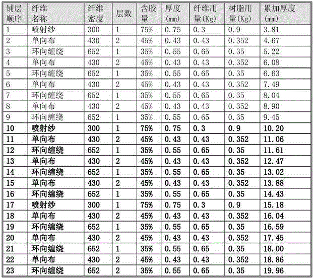 Multilayer composite FRP coating