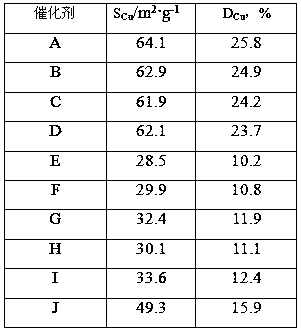 Preparation method of methanol synthesis catalyst