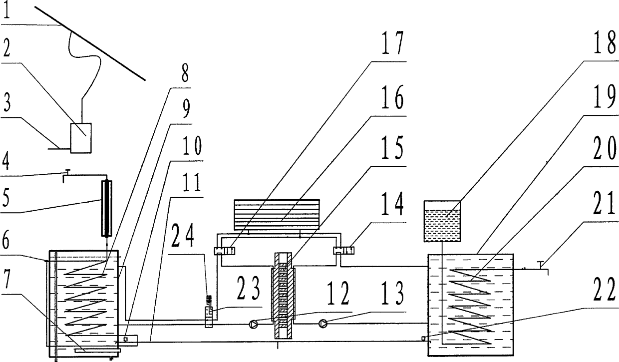 Multifunctional solar air conditioning system