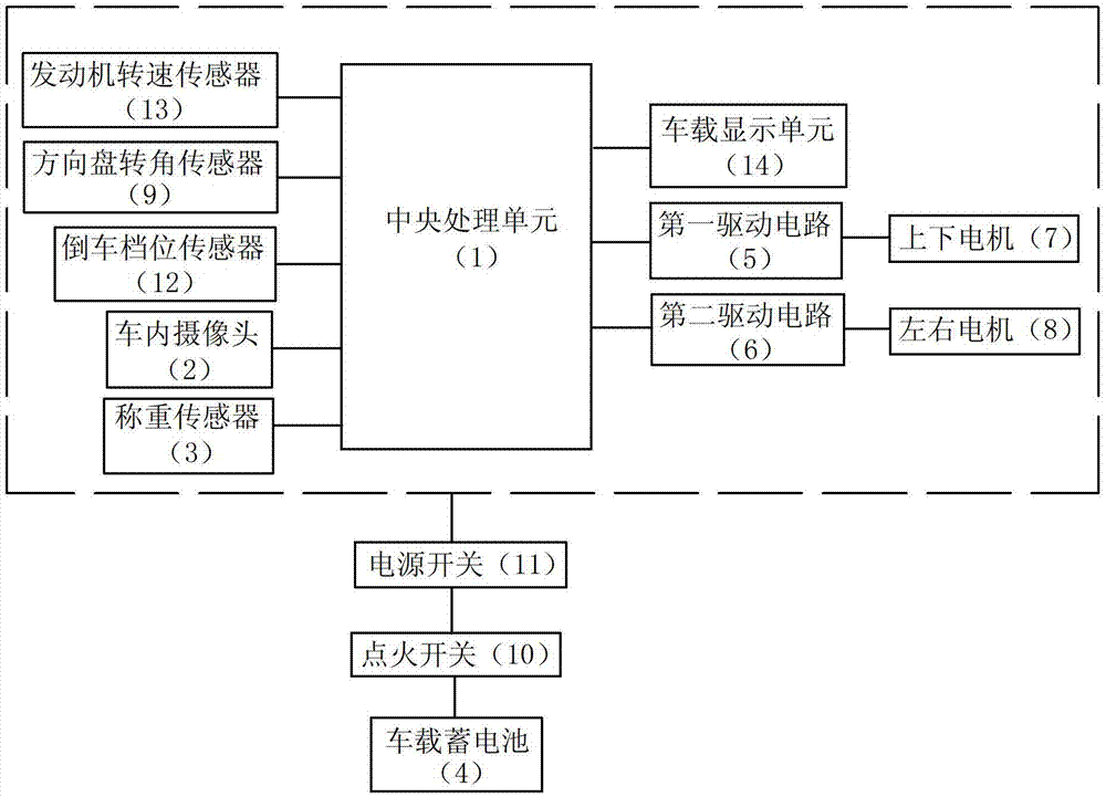 Vehicle side rear view mirror intelligent regulation control system and control method