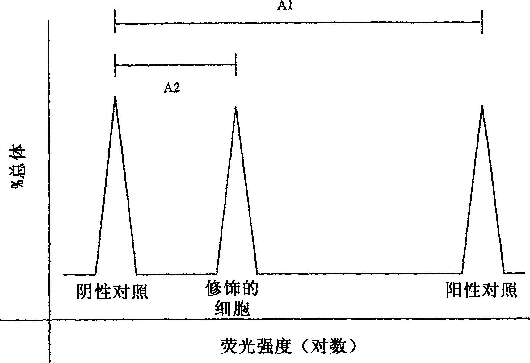 Preparation of pathogen inactivated solution of red blood cells having reduced immunogenicity