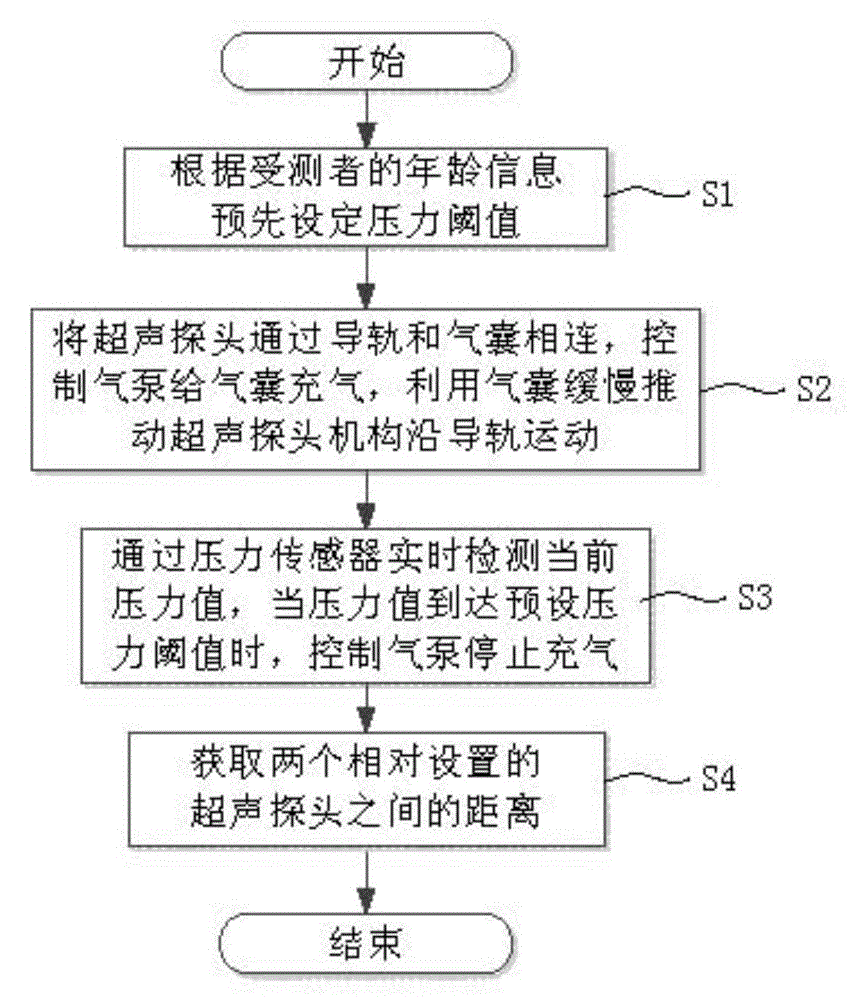 Automatic positioning method of ultrasonic probe based on air bag push and air pressure detection