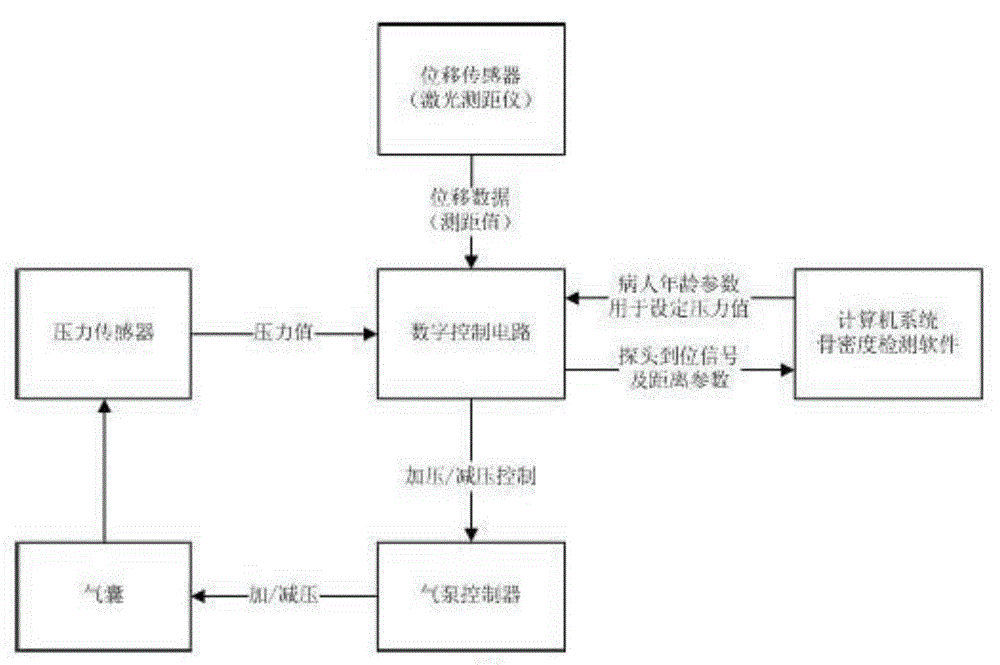 Automatic positioning method of ultrasonic probe based on air bag push and air pressure detection