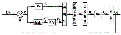 Method for controlling lead storage batteries of wind-solar hybrid power systems