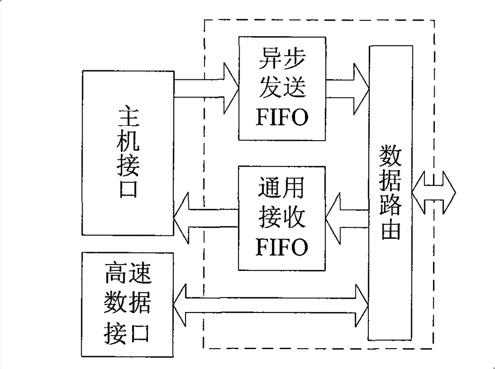 Link layer controller of IEEE1394 bus