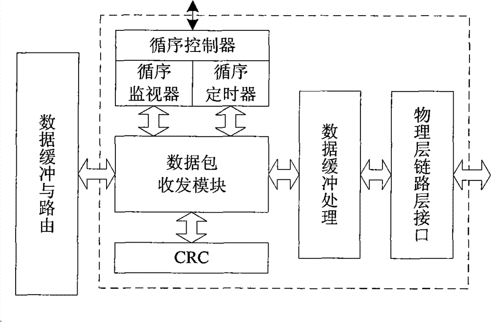 Link layer controller of IEEE1394 bus