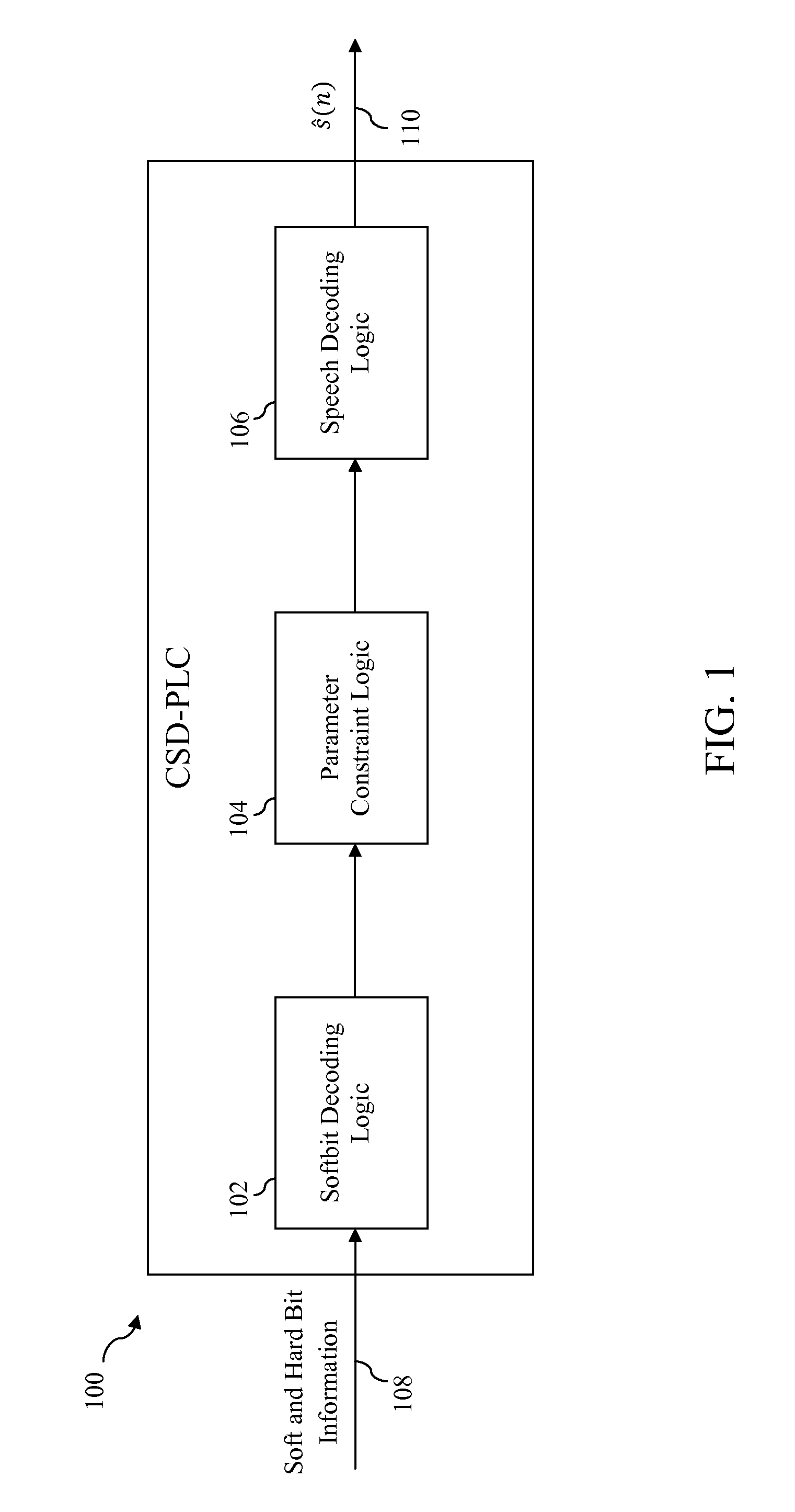 Constrained soft decision packet loss concealment