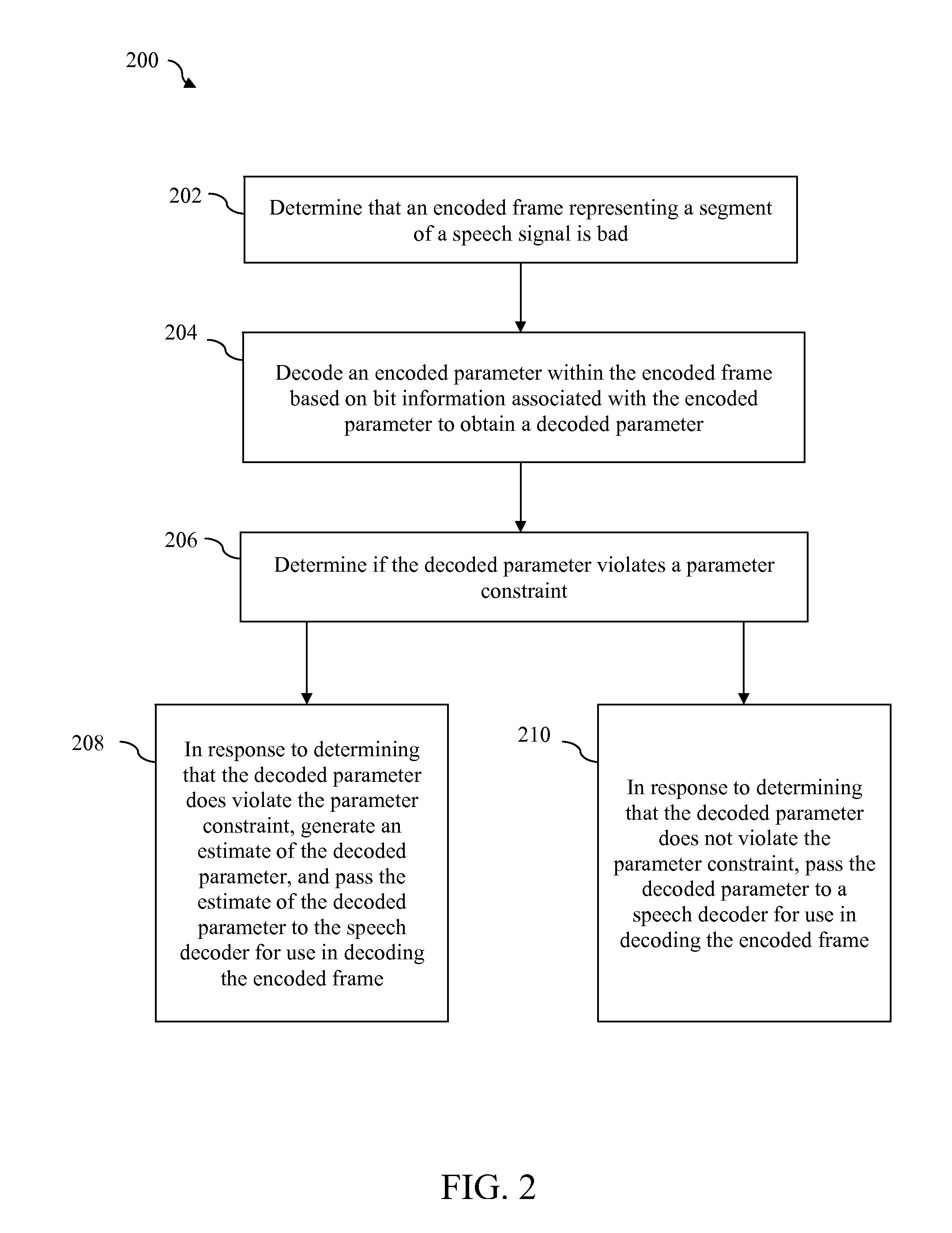 Constrained soft decision packet loss concealment