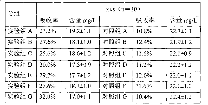 Nasal pharmaceutical composition of cyclodextrin inclusion cortin and H1 receptor antagonist