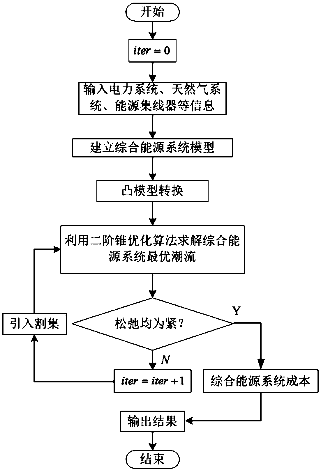 A method based on second-order cone optimization algorithm for solving the optimal energy flow of an electrically interconnected integrated energy system