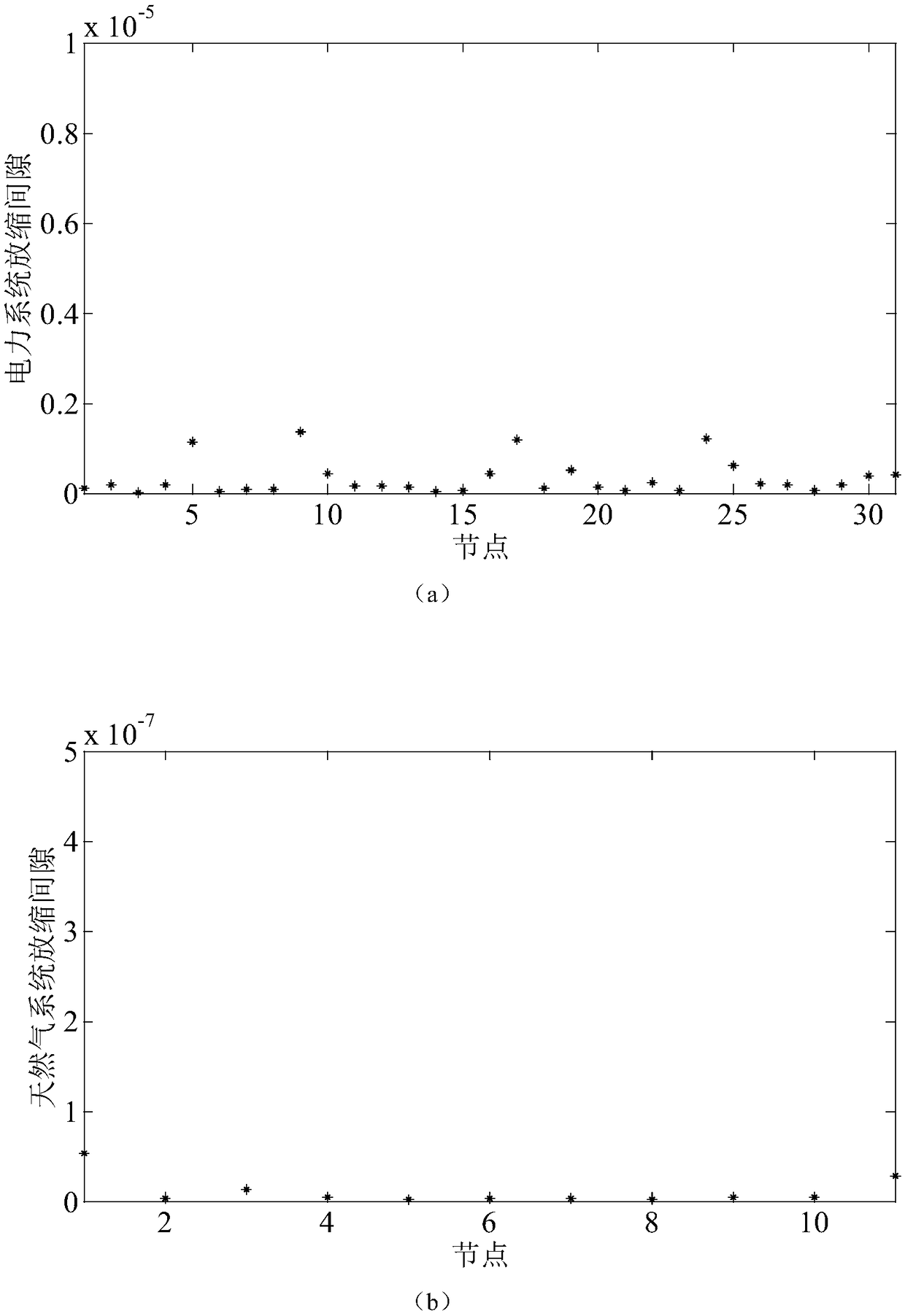 A method based on second-order cone optimization algorithm for solving the optimal energy flow of an electrically interconnected integrated energy system