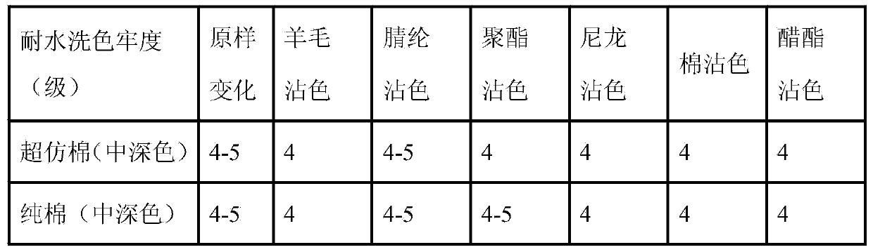 Preparation method of high-imitation cotton printed fabric