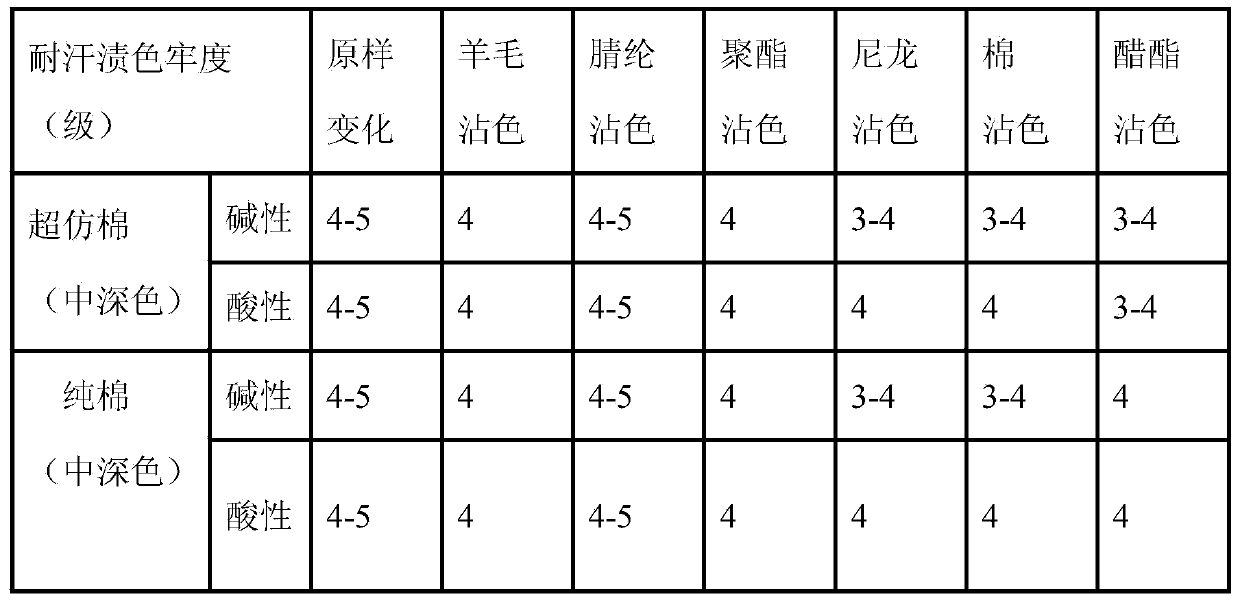 Preparation method of high-imitation cotton printed fabric