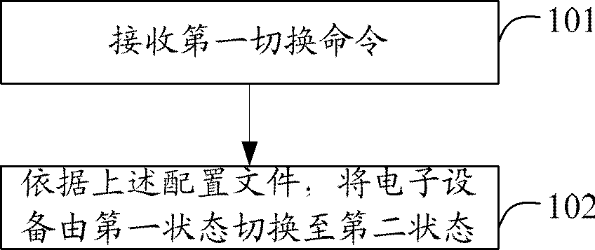 State switching method and device