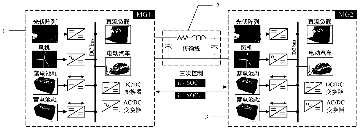 Energy management prediction control method for direct-current microgrid community