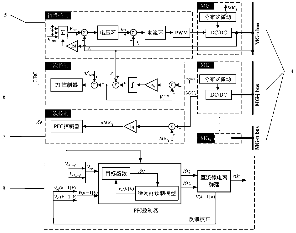 Energy management prediction control method for direct-current microgrid community