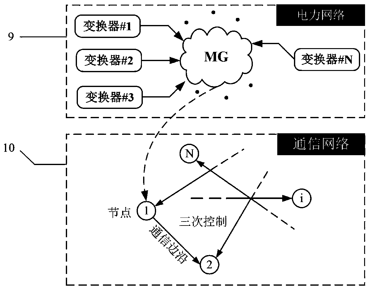 Energy management prediction control method for direct-current microgrid community