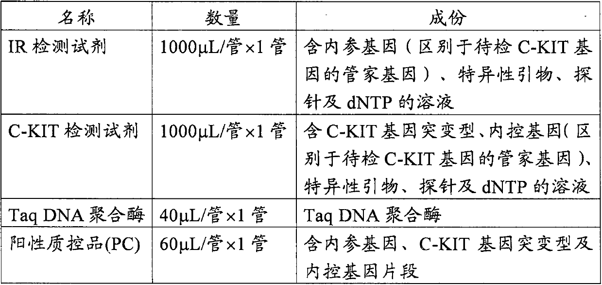 Primers, probe and kit for detecting mutation of C-KIT gene at site 1689 to 1718