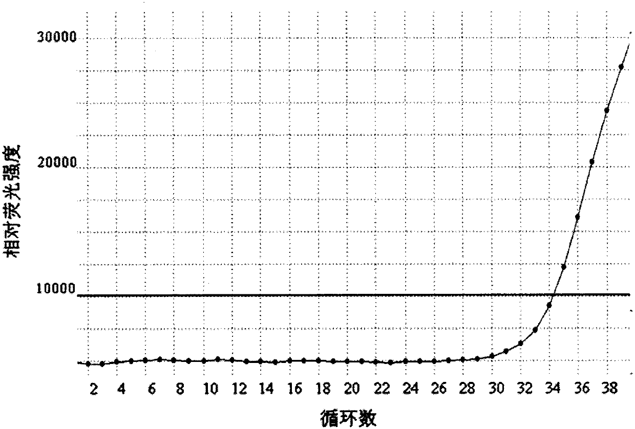 Primers, probe and kit for detecting mutation of C-KIT gene at site 1689 to 1718