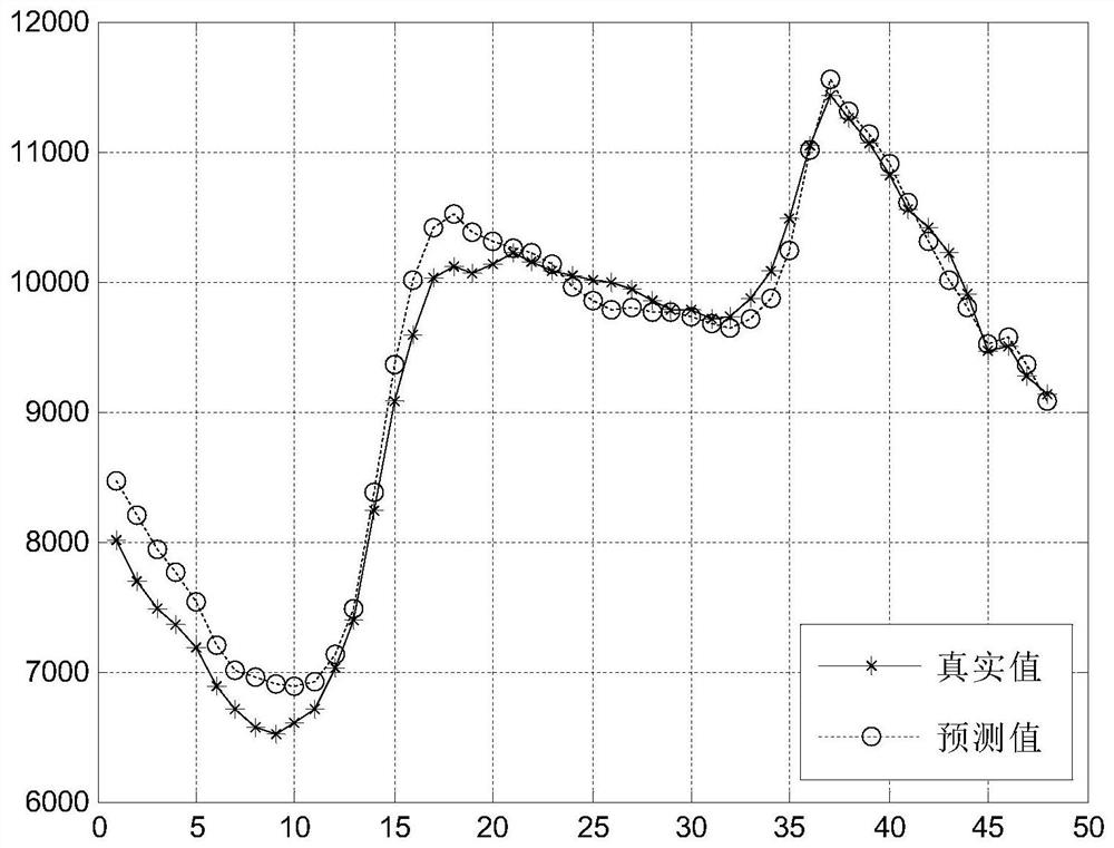 A Probabilistic Forecasting Method of Ultra-short-term Wind Power