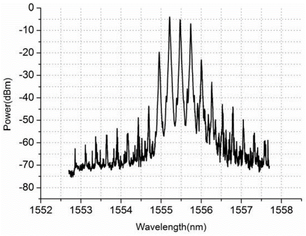 Device and method for generating multi-wavelength laser larger than two times of Brillouin frequency shift interval