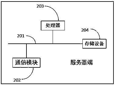 Storage device and verification code application method and device