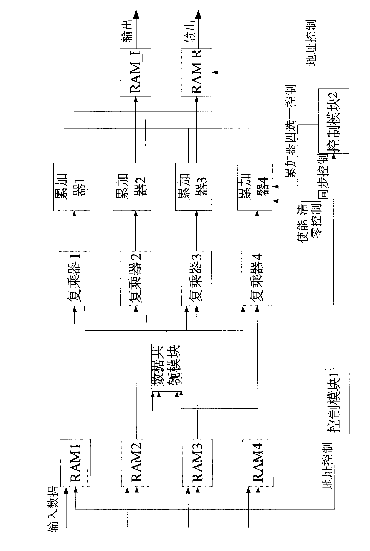 Anti-interference system-on-chip and method of intelligent antenna based on FPGA (Field Programmable Gate Array)