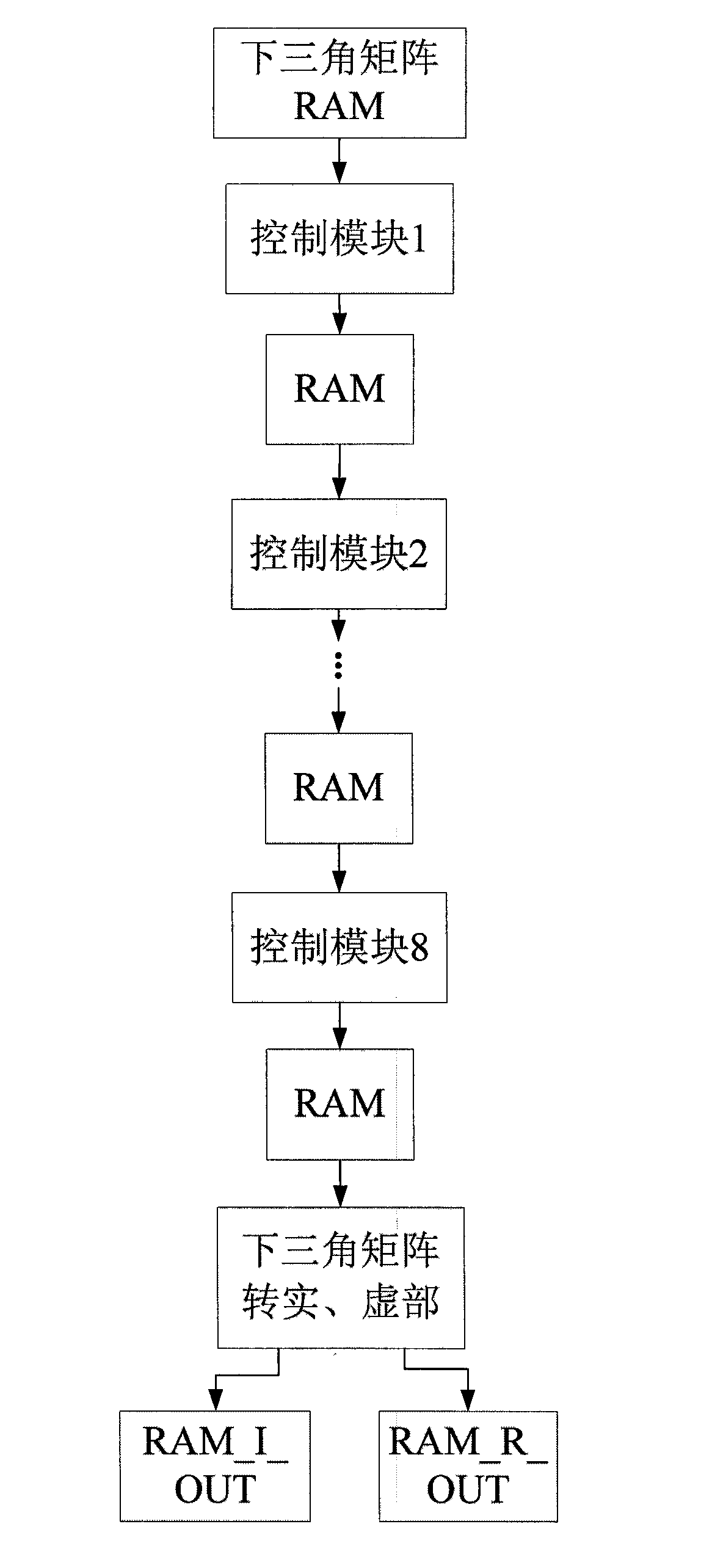 Anti-interference system-on-chip and method of intelligent antenna based on FPGA (Field Programmable Gate Array)